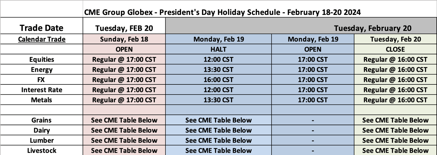 Presidents' Day Holiday Trading Schedule (2024)